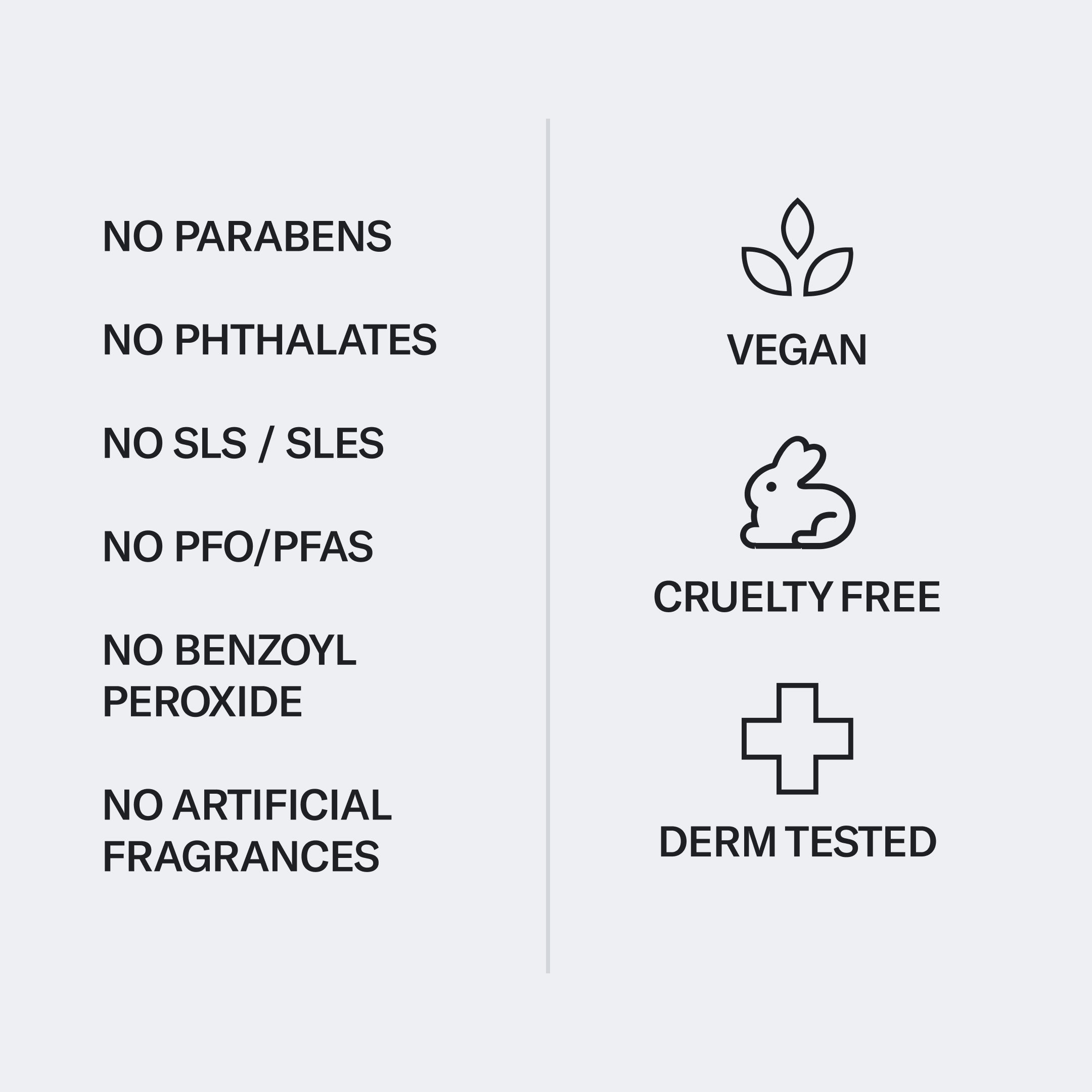 Graphic showing Geologie's Vitamin C+E Ferulic Serum features: no parabens, sls/sles, pfo/pfas, benzoyl, artificial ingredients and marked as vegan, cruelty-free, protecting against environmental stressors.